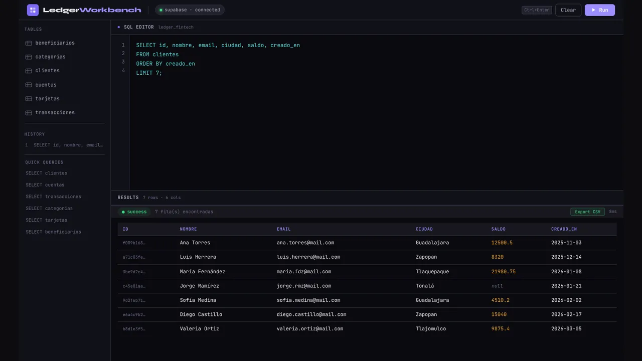 Preview de Ledger Workbench + API